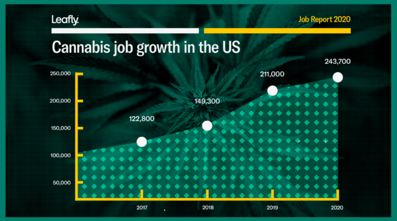 Cannabis jobs are booming